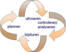 energiezorg